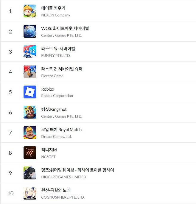 구글플레이 순위(자료 출처-모바일 인덱스)