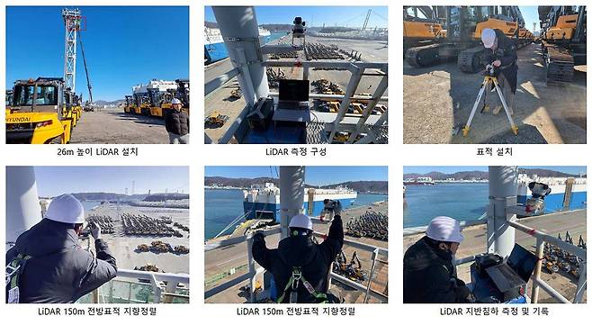 스마트 항만 지반 침하 모니터링을 위한 라이다 기반 검출장치를 실증하는 람다이노비전 / 출처=람다이노비전