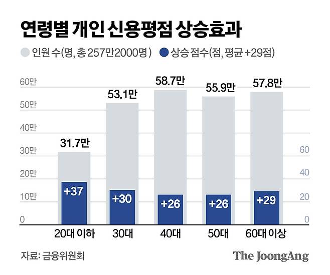 김영옥 기자