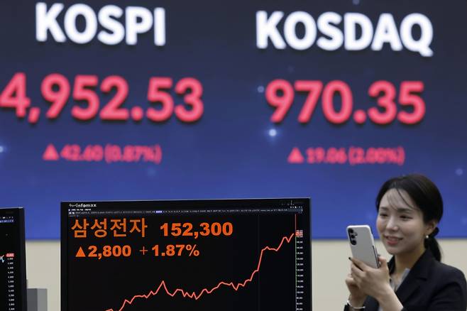 22일 오후 서울 영등포구 여의나루로 KRX 한국거래소 서울사무소 현황판에 종가가 나오고 있다. 장중 5000포인트를 넘겼던 코스피는 전 거래일 대비 42.60포인트(0.87%) 오른 4952.53, 코스닥은 19.06포인트(2.00%) 오른 970.35로 장을 마쳤다. 오후 3시 30분 서울외환시장에서 달러·원 환율은 전일 오후 3시 30분 주간종가 대비 1.4원 내린 1469.9원을 기록했다. /사진=뉴스1