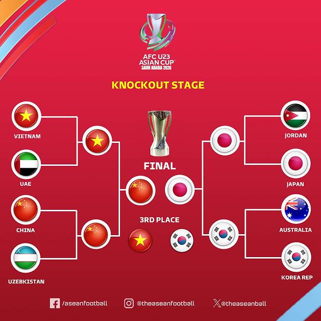2026 AFC U-23 아시안컵 토너먼트 대진표. /사진=아세안풋볼 SNS 캡처