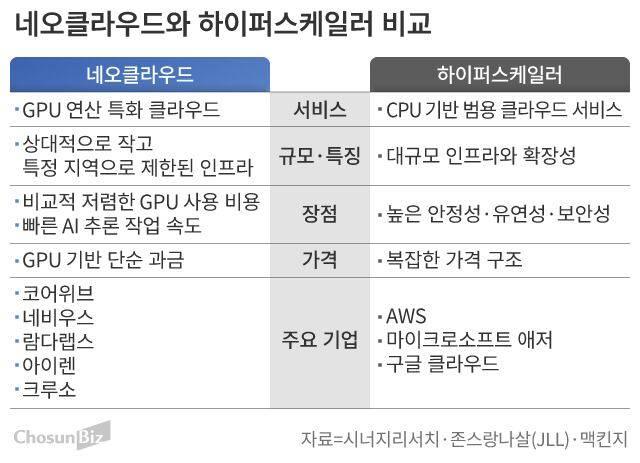 그래픽=손민균