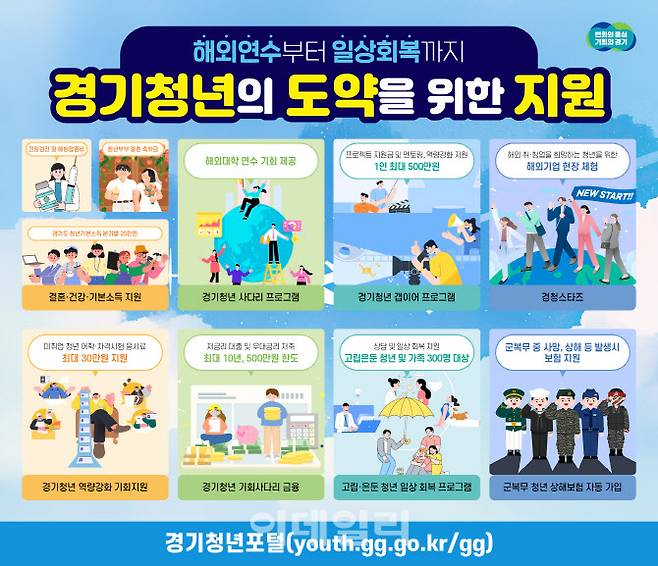 (자료=경기도)