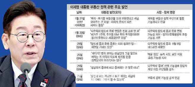 (그래픽=이데일리 김일환 기자)