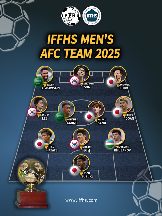 IFFHS 홈페이지 캡처