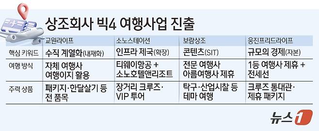 ⓒ News1 김초희 디자이너
