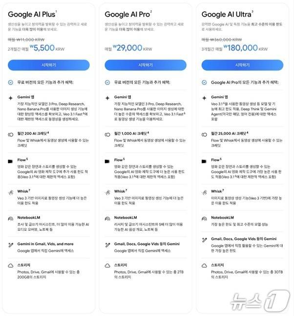 구글 AI 플러스 요금제 한국 출시(구글 제공)