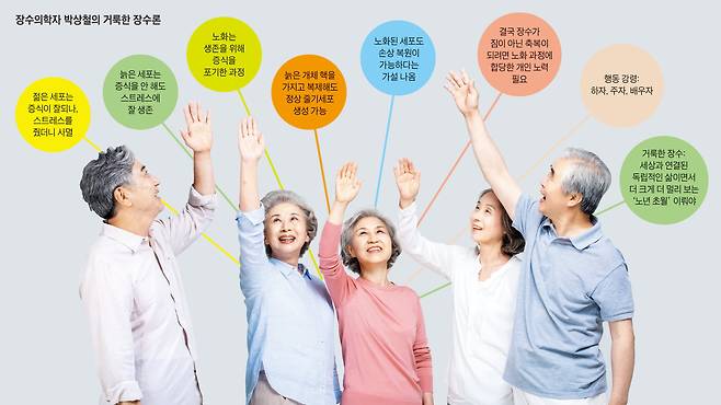 장수의학자 박상철의 거룩한 장수론.