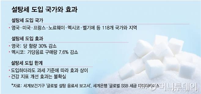 설탕세 도입 국가와 효과/그래픽=최헌정