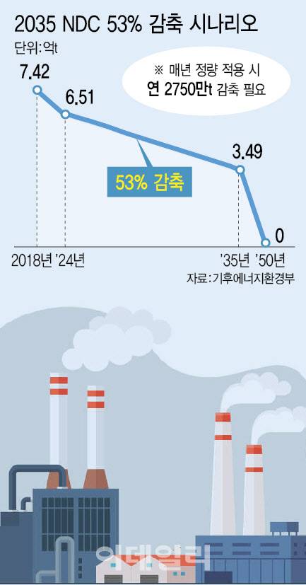 (그래픽= 이미나 기자)