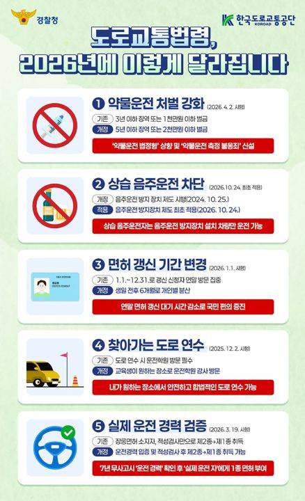 2026년 개정된 도로교통법령에 대한 인포그래픽. 5가지 항목에 대해 보다 자세히 설명하고 있다. (출처=한국도로교통공단(이하 도로교통공단) 누리집)