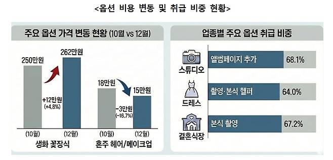 소비자원 제공