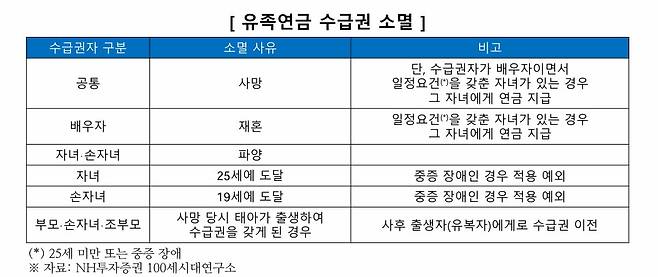 (NH투자증권)