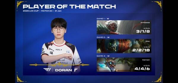 31일, '2026 LCK컵' 슈퍼위크 토요일 경기의 주인공은 단연 T1이었다. 상대는 전통의 강호 디플러스 기아(DK). 결과는 3대 0, 설명이 필요 없는 완승이었다.(T1&DK(디플러스 기아) =3:0 / POM=도란). /사진=네이버 치지직 라이브영상 캡처