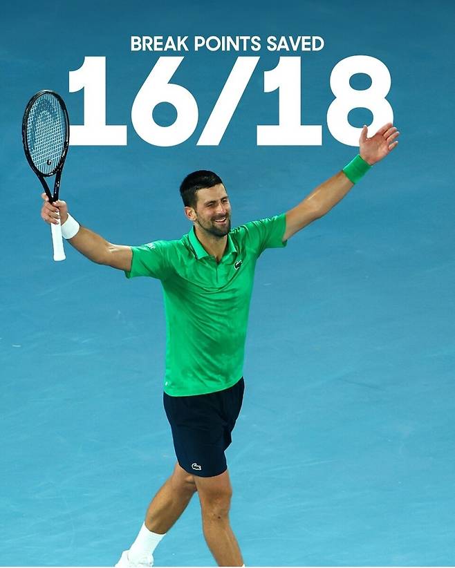 18번의 브레이크포인트 위기에서 16번을 세이브한 조코비치. 사진 호주오픈