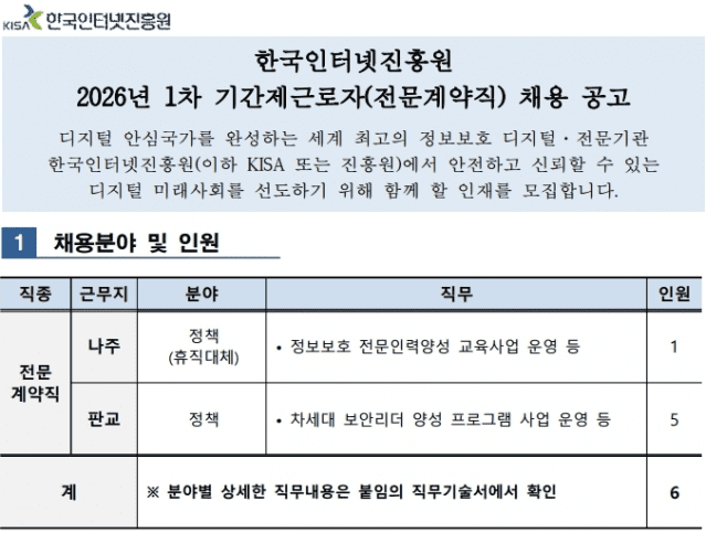 BoB 사업을 운영할 전문계약직 5명을 채용한다는 한국인터넷진흥원 채용 공고. (사진=KISA 채용공고 갈무리)
