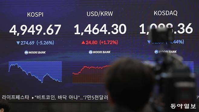 2일 오후 서울 우리은행 본점 딜링룸에서 이날 급락한 코스피 지수와 급등한 환율 지수가 보이고 있다.
변영욱 기자 cut@donga.com