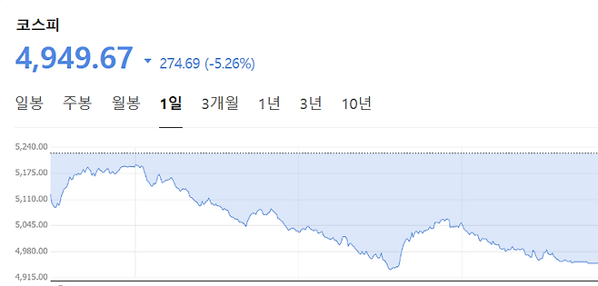 네이버 코스피 지수 캡쳐