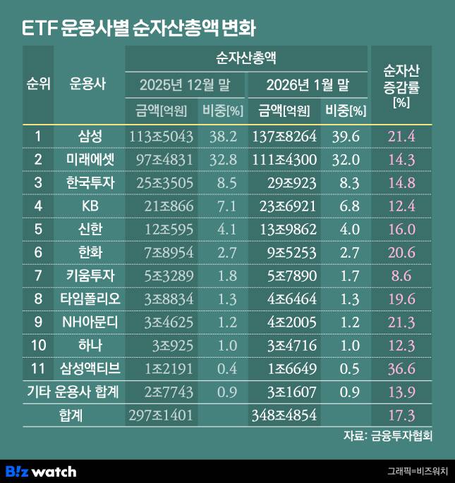 2026년 1월2일~1월30일 기준