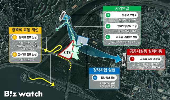성수동 삼표레미콘 부지 개발 공공기여 계획(안)./자료=서울시 제공