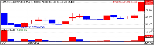 LIVSMED chart(Cred=KG Zeroin MP Doctor)