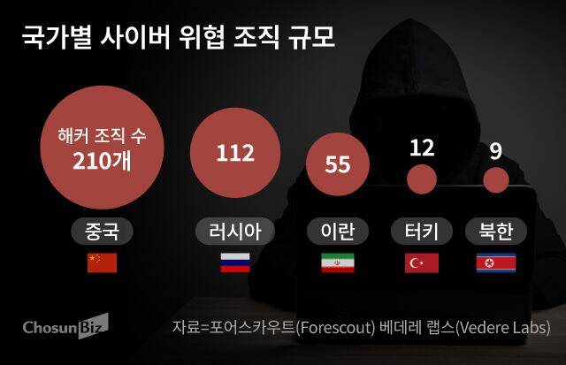 그래픽=손민균