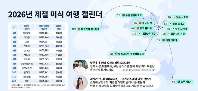 2026년 제철 미식 여행 캘린더