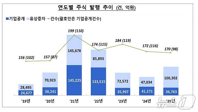 (금감원 제공)
