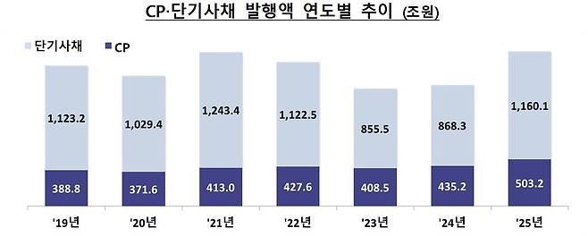 (금감원 제공)