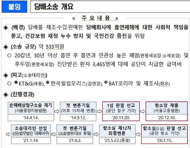 사진= 건보공단