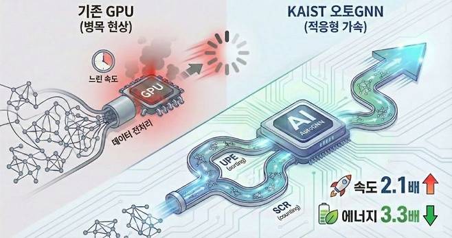 AI 생성 이미지. KAIST