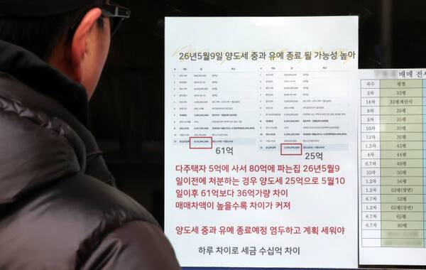 4일 한 부동산 중개업소에 다주택자 양도세 안내문이 붙어 있다. 연합뉴스