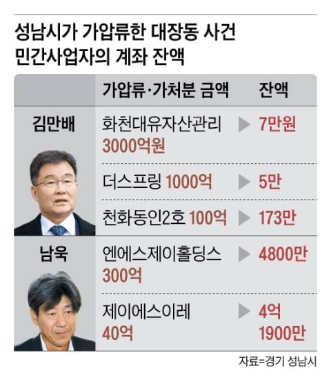 그래픽=박상훈