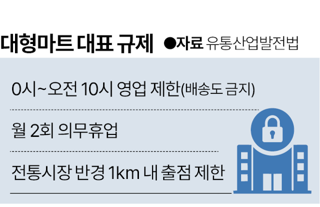 대형마트 대표 규제. 그래픽=박종범 기자