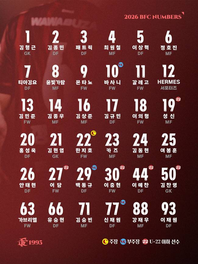 사진=부천FC1995(