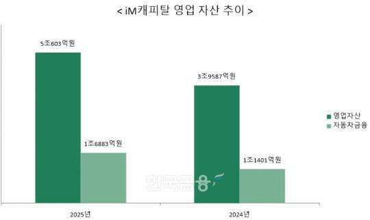 자료 = iM금융지주