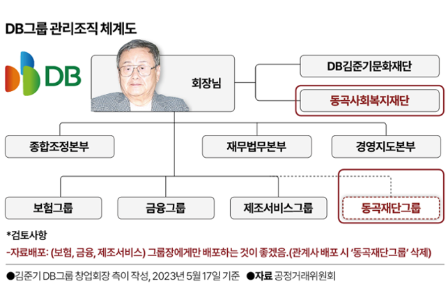 그래픽=박종범 기자
