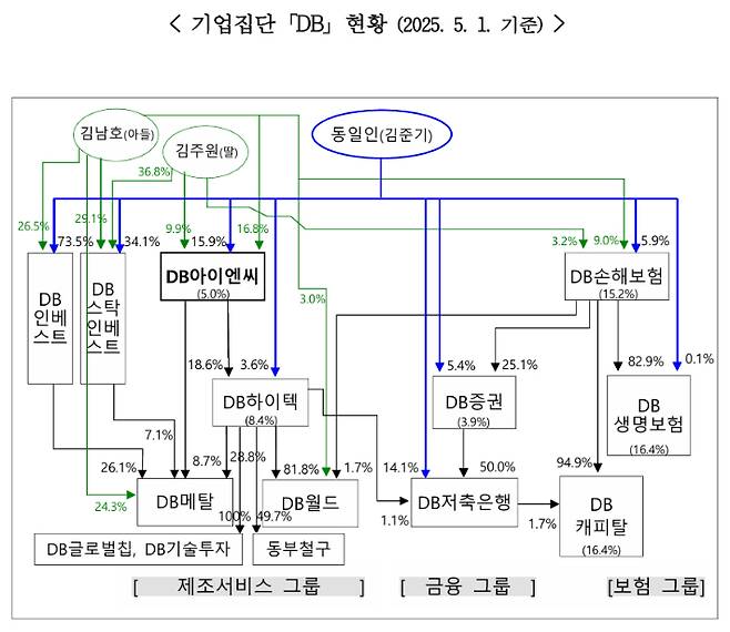 공정거래위원회 제공