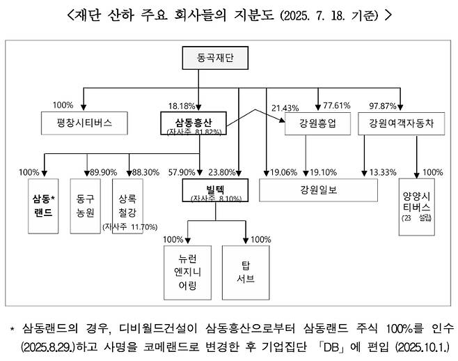 공정거래위원회 제공