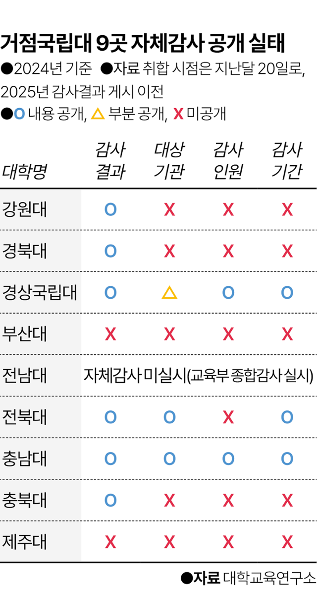 그래픽=이지원 기자