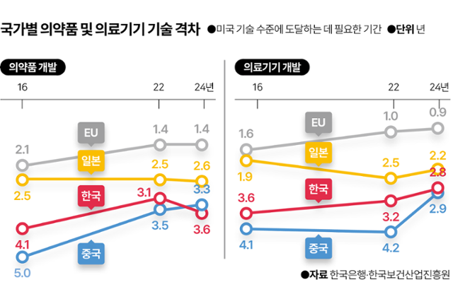 그래픽=이지원 기자