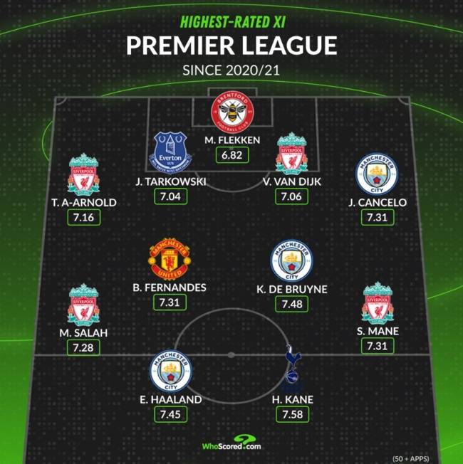 사진 = 후스코어드