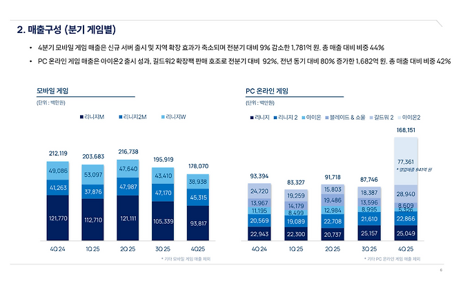 (출처=엔씨소프트 실적발표 자료).