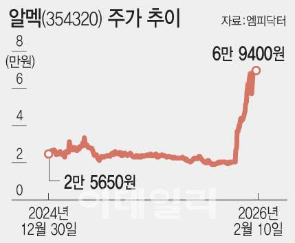 (그래픽=문승용 기자)