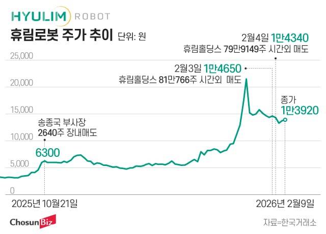 그래픽=정서희