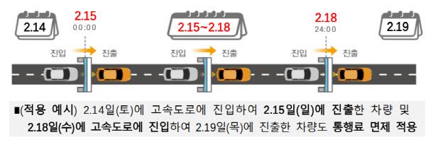 2026년 설 연휴 고속도로 통행료 면제 예시도. 국토교통부 제공