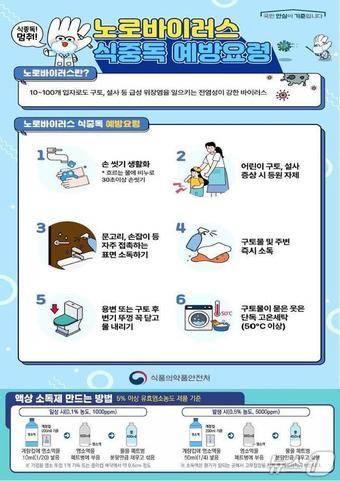 식중독 예방요령.(경기도 제공. 재판매 및 DB금지)