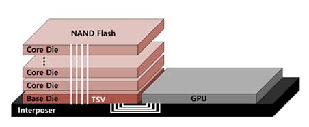 SK하이닉스가 IEEE 논문을 통해 발표한 HBF 콘셉트. 사진제공=SK하이닉스