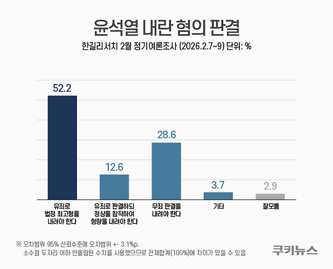 그래픽=윤기만 디자이너