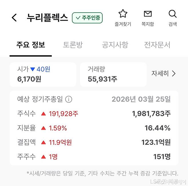 /사진제공=독자 제공
